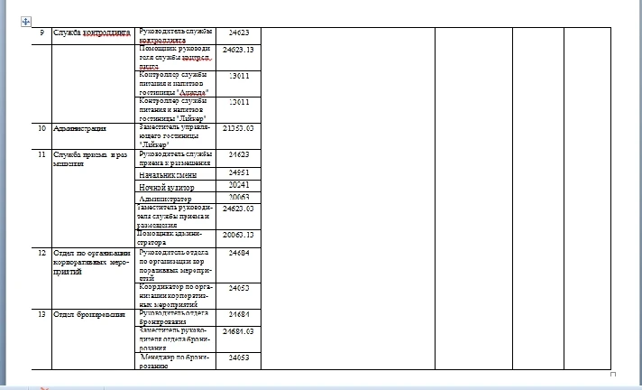 hotel production control program