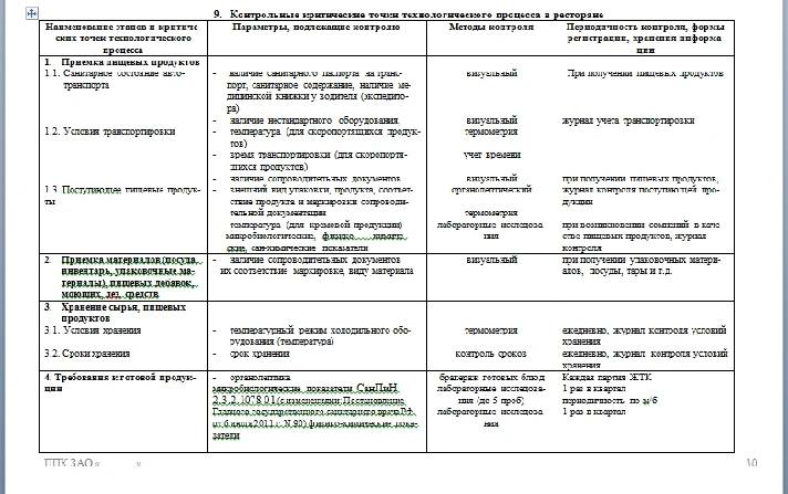 hotel production control program