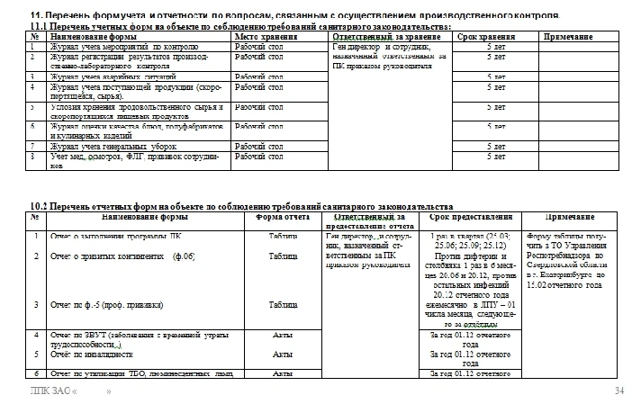 hotel production control program