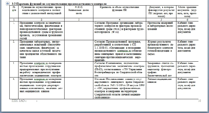 hotel production control program