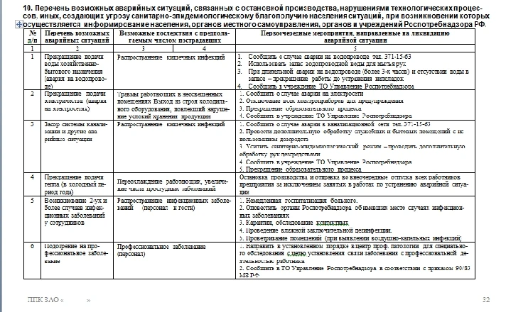 hotel production control program