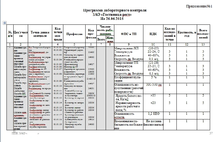 hotel production control program