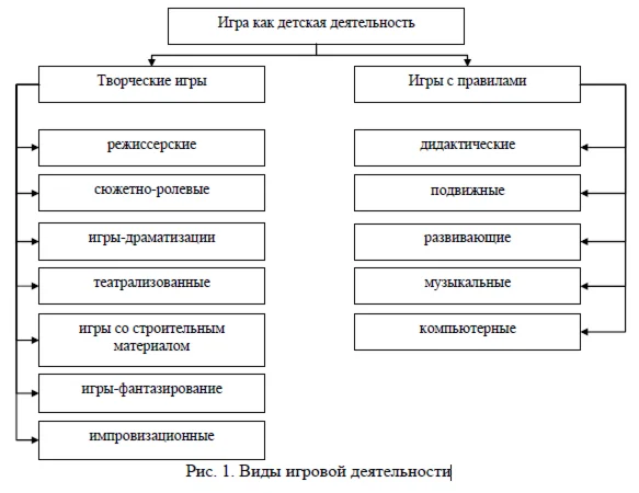 Театрализованная деятельность как средство развитие реч