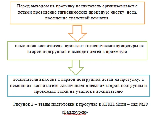 Педагогическая практика в КГКП Ясли – сад №29 «Балд