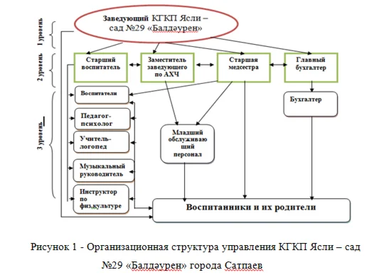 Практика по получению первичных умений и навыков, в то