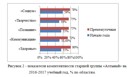 Практика по получению профессиональных умений и опыта п