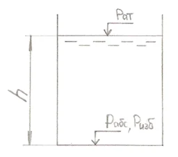 Найти полное и избыточное давления в точке дна открытог