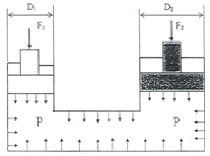 Determine the force developed by the hydraulic press in