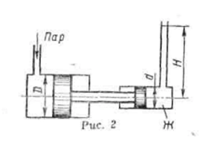 The steam direct-acting pump delivers liquid F to the h