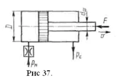 Задача №50 Определить значение силы F, преодолеваемой ш