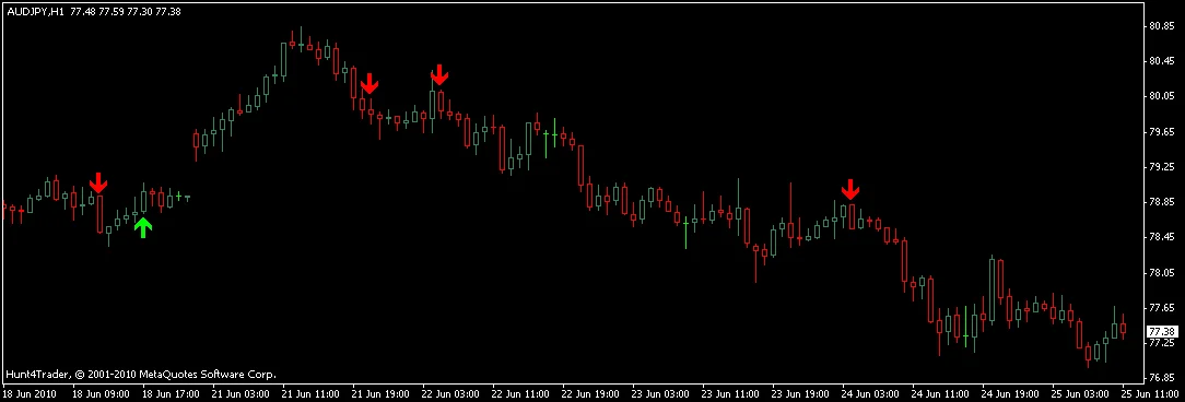 Прибыльный индикатор FDM