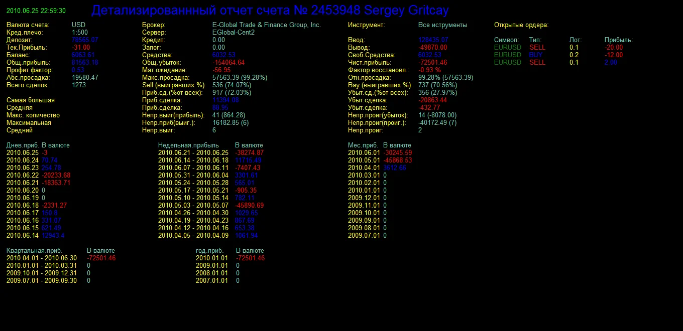 Индикатор DetailedReport v2.0