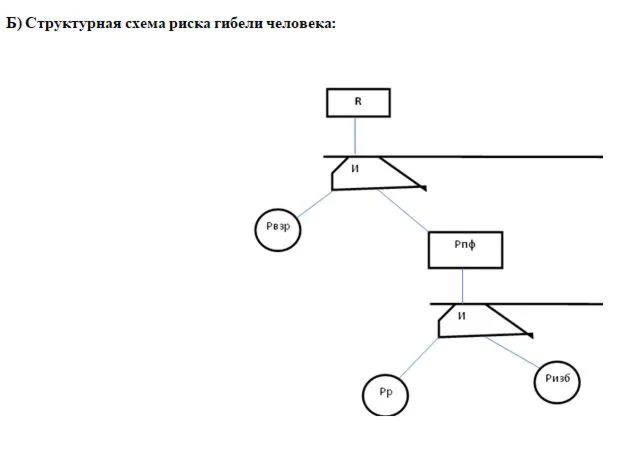 Безопасность технологических процессов в трубопроводном