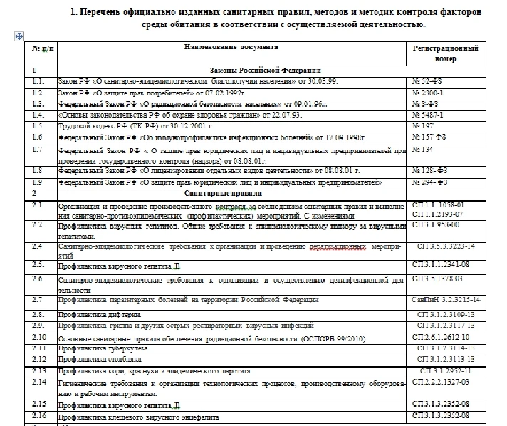 Program of industrial control dentistry