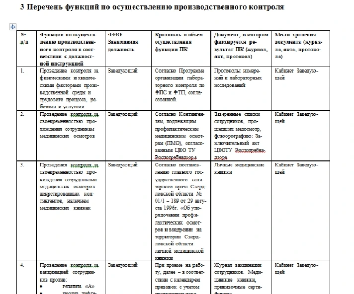 Program of industrial control dentistry