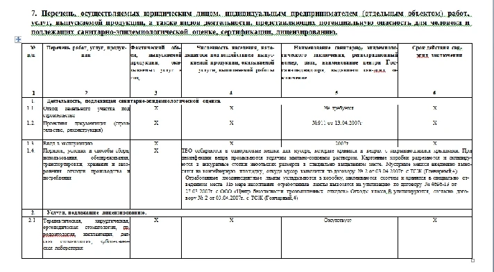 Program of industrial control dentistry