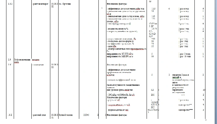 Program of industrial control dentistry