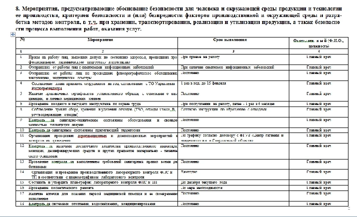 Program of industrial control dentistry