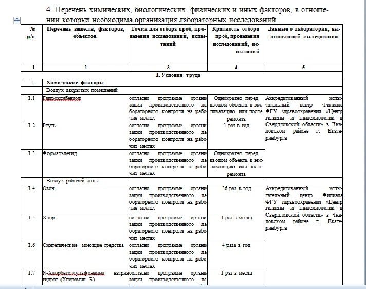 Program of industrial control dentistry