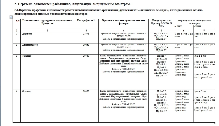 Program of industrial control dentistry