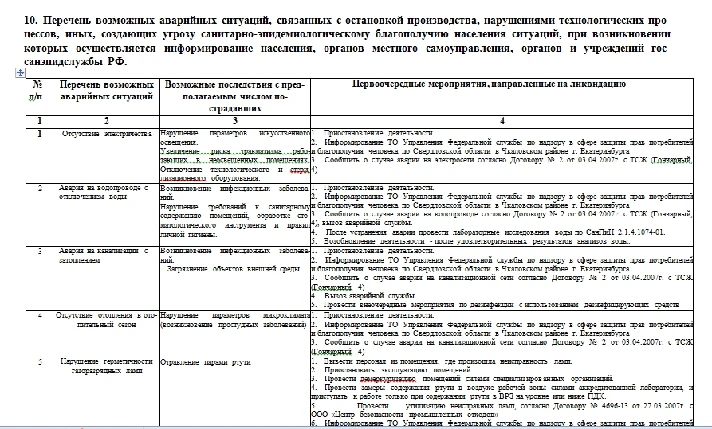 Program of industrial control dentistry