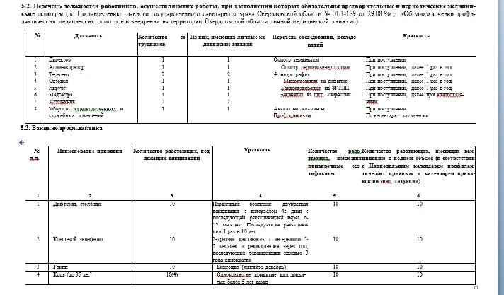 Program of industrial control dentistry