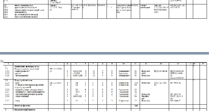 Program of industrial control dentistry