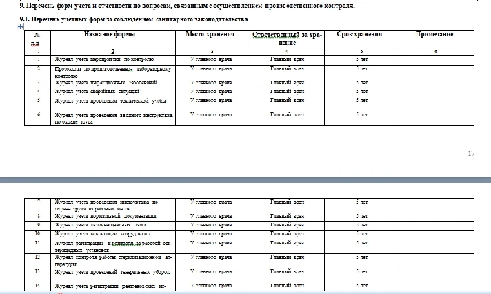 Program of industrial control dentistry