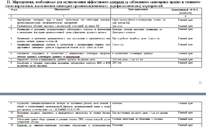 Program of industrial control dentistry