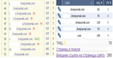 База ЖЖ блогов ( 3907 площадок ) для тИЦ + руководство