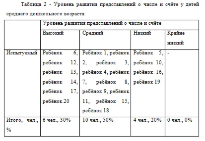 Производственная практика (преддипломная практика) в КГ
