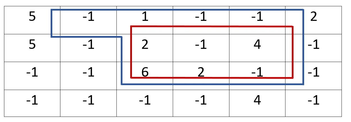 Класс. Цикл для транспортной задачи C+ + (C Plus Plus)