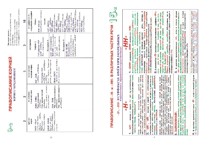 Russian language. Album circuits to prepare for the exa