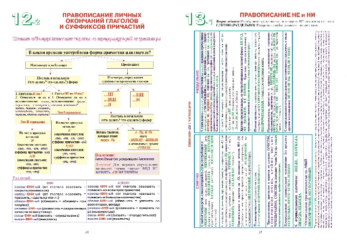 Russian language. Album circuits to prepare for the exa