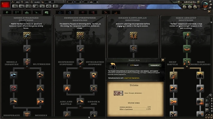 Hearts of Iron IV: Colonel Edition Upgrade Pack @ RU