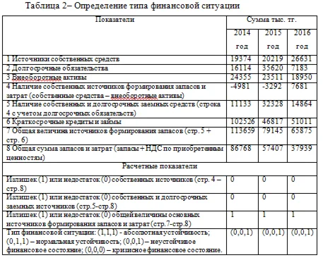 Преддипломная практика в ТОО «Шахтинсктеплоэнерго» по э
