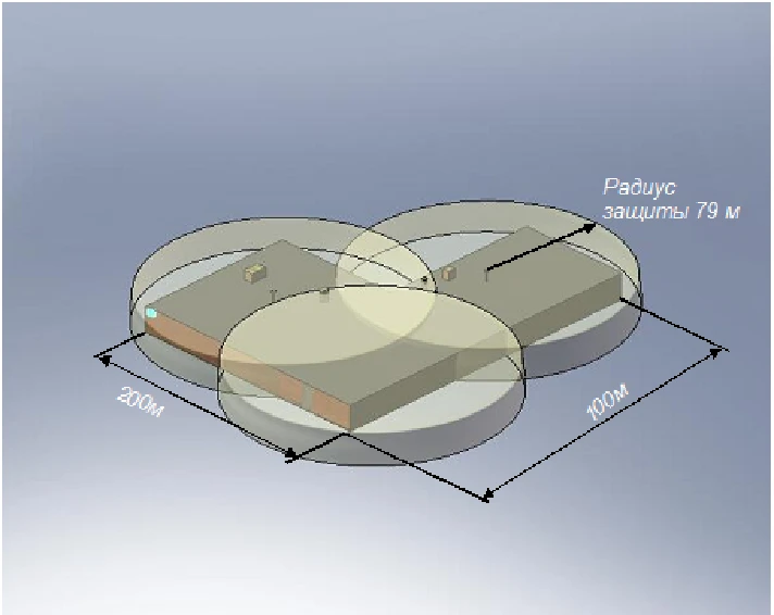 Active Lightning Protection (Abstract)