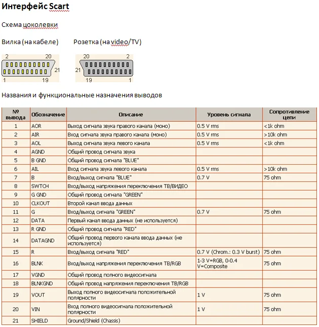 Распиновка контактов разъемов