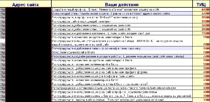 Base of Trust sites antiSAPE v2