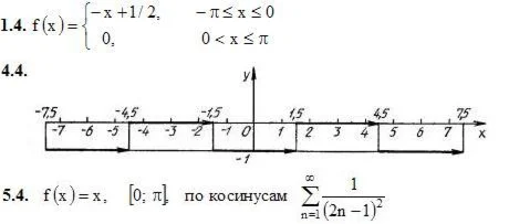 Решебник Рябушко. Решенный ИДЗ 12.3, Вариант 4