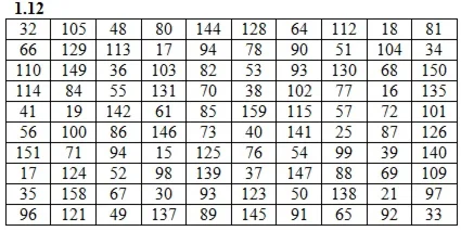 Решебник Рябушко. Решенный ИДЗ 19.1, Вариант 12