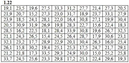 Решебник Рябушко. Решенный ИДЗ 19.1, Вариант 22