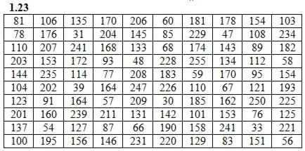 Решебник Рябушко. Решенный ИДЗ 19.1, Вариант 23