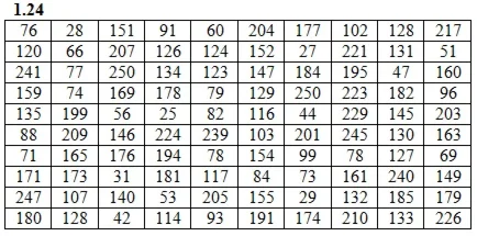 Решебник Рябушко. Решенный ИДЗ 19.1, Вариант 24