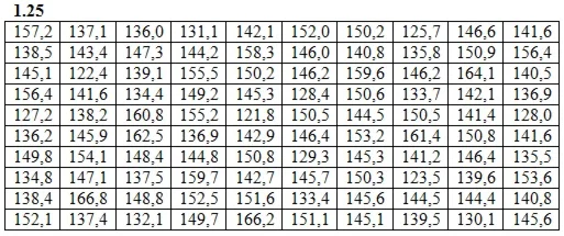 Решебник Рябушко. Решенный ИДЗ 19.1, Вариант 25