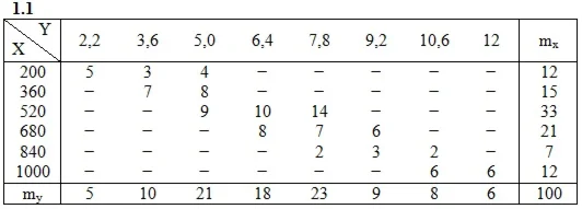 Решебник Рябушко. Решенный ИДЗ 19.2, Вариант 1