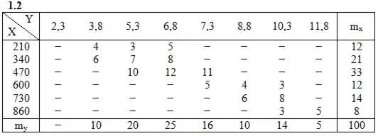 Решебник Рябушко. Решенный ИДЗ 19.2, Вариант 2