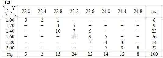 Решебник Рябушко. Решенный ИДЗ 19.2, Вариант 3