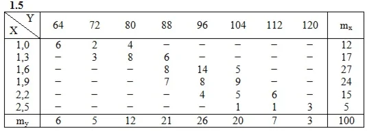 Решебник Рябушко. Решенный ИДЗ 19.2, Вариант 5