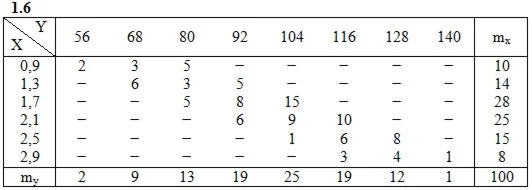Решебник Рябушко. Решенный ИДЗ 19.2, Вариант 6